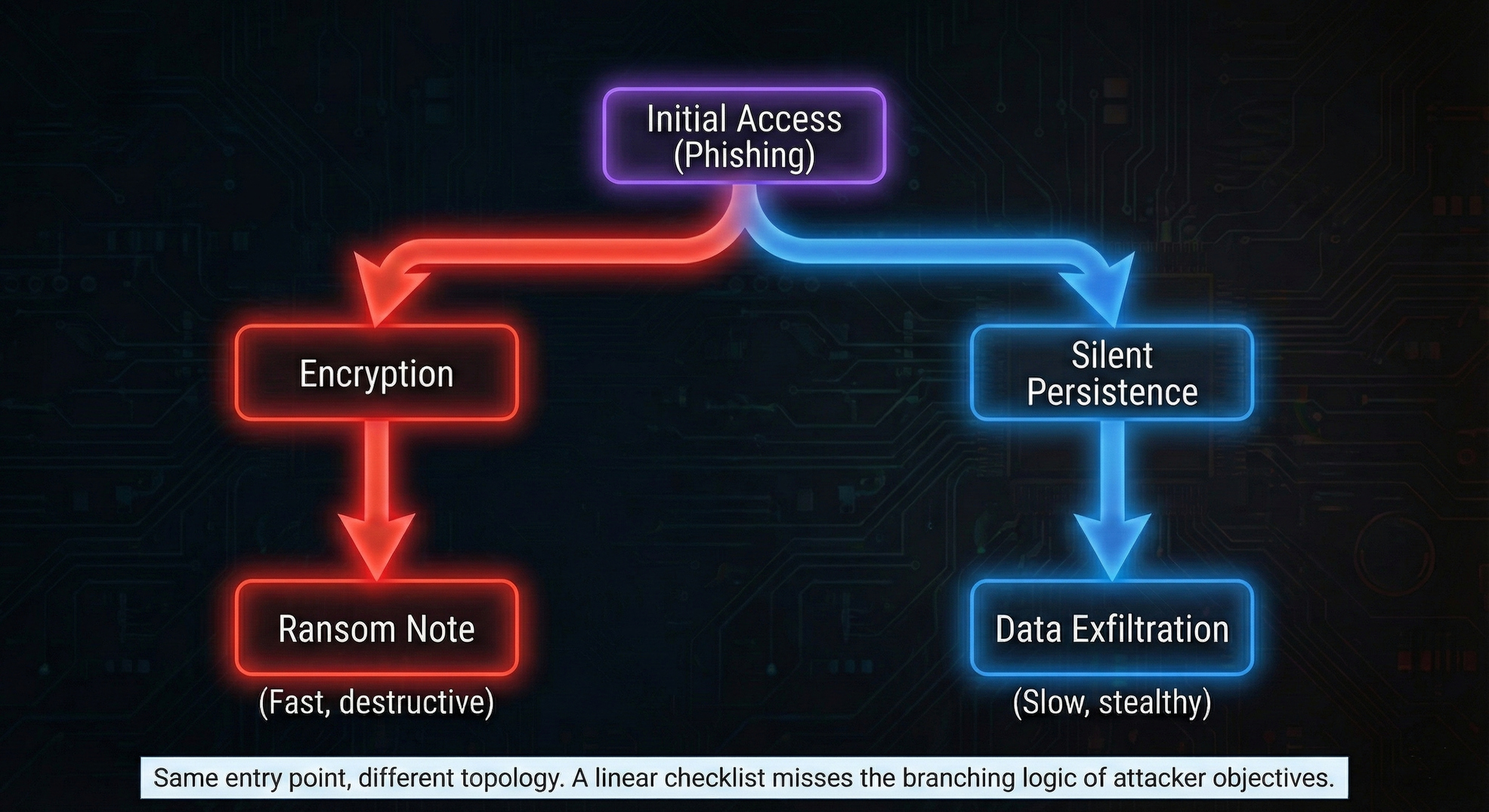 kill_chain_limitations-branches-cycle